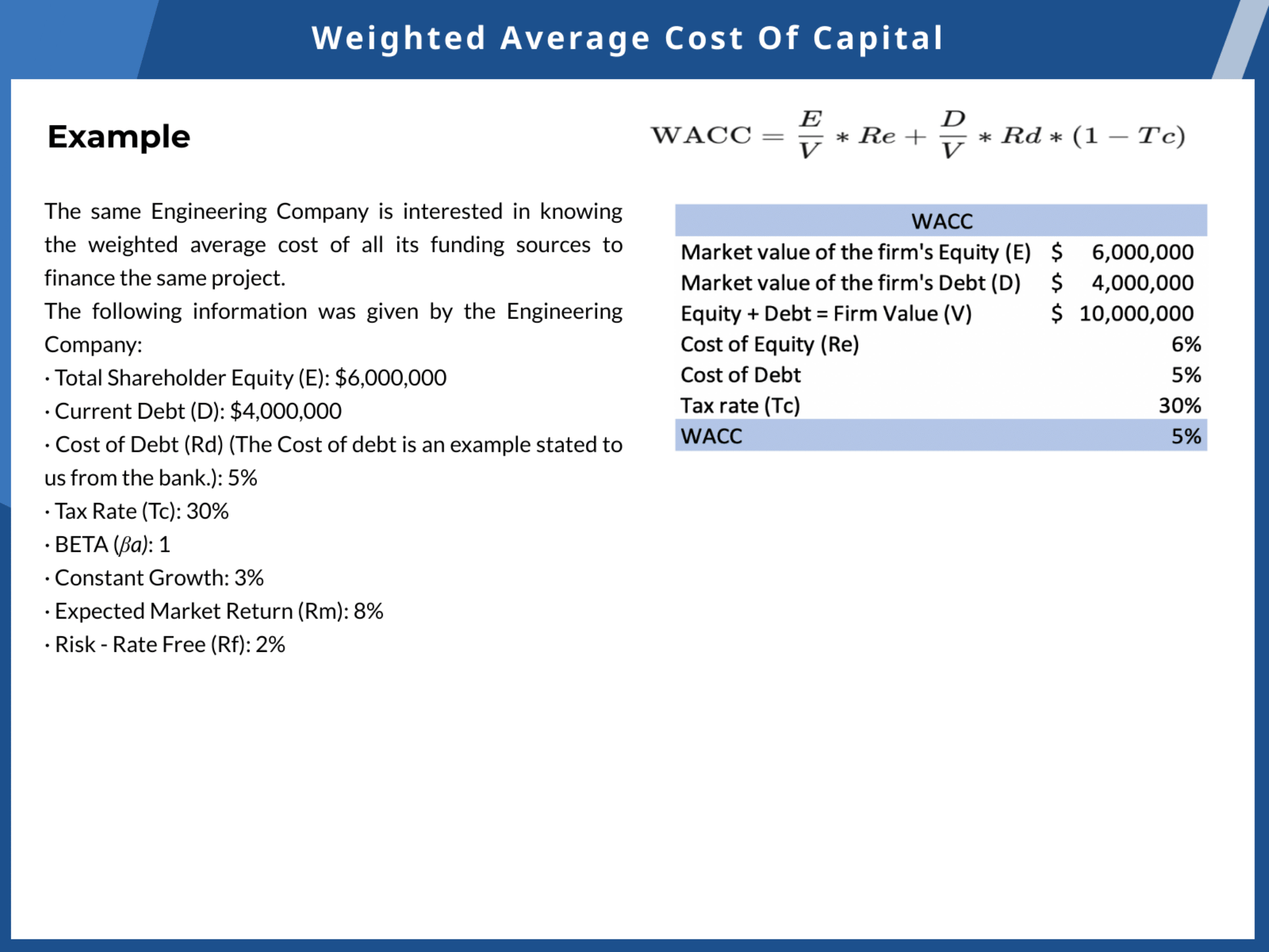 Cost of Equity vs Cost of Debt 6